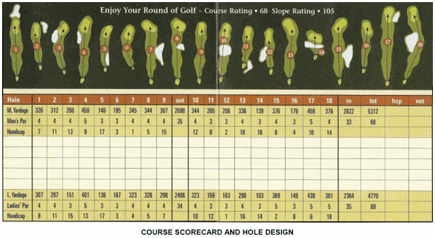 Scorecard